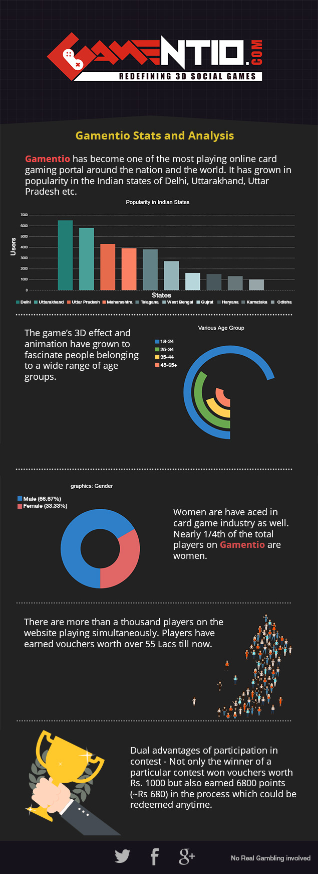 Gamentio Stats And Analysis gamentio-stats-and-analysis