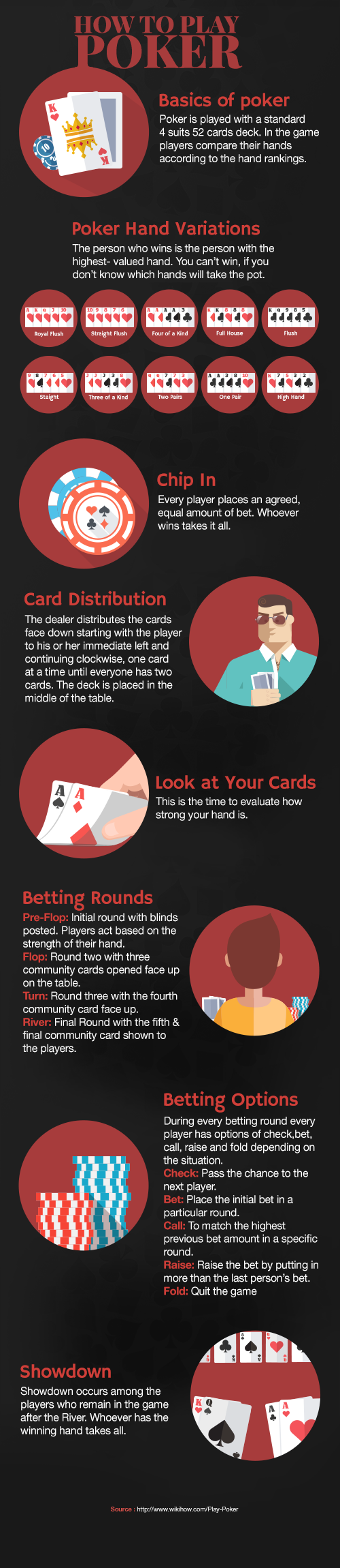 How to Play Poker